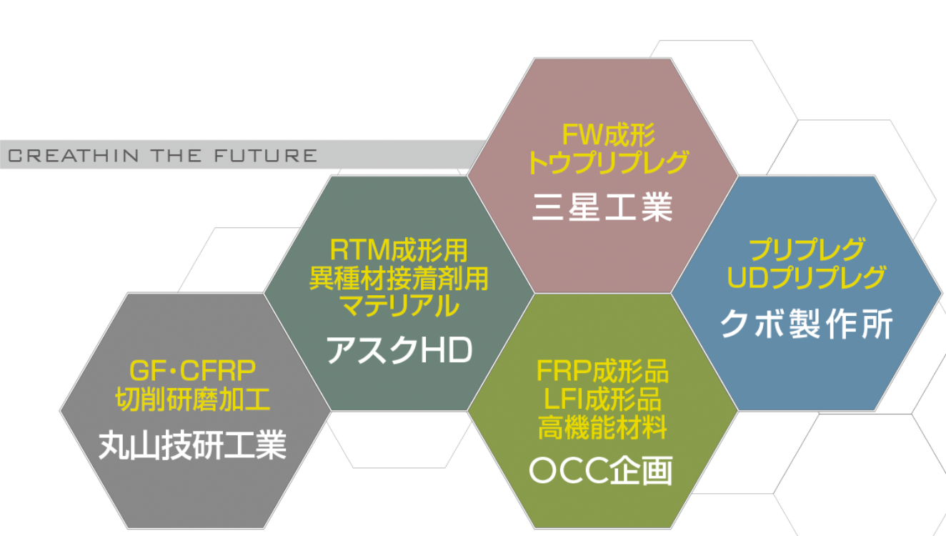 ARK-ALLIED COMPOSITE GROUP|OCC企画